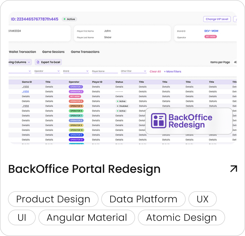 BackOffice Portal Redesign: Product Design, Data Platform, UX, UI, Angular Material, Atomic Design