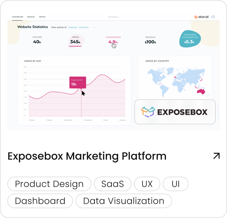 Exposebox Marketing Platform: Product Design, SaaS, UX, UI, Dashboard, Data Visualization